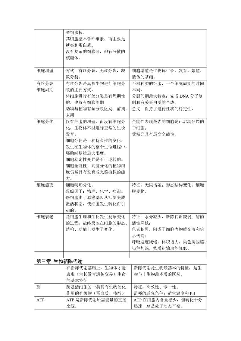 高中生物知识点大全.doc_第3页