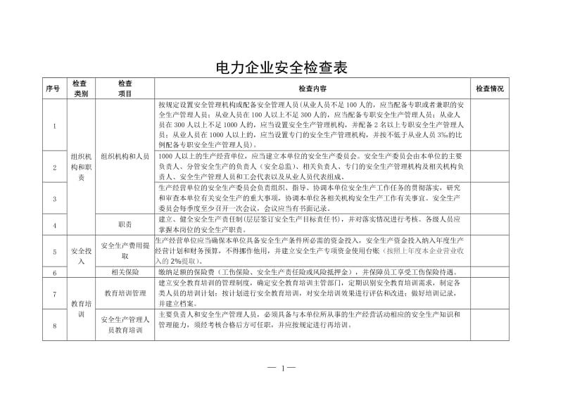 电力企业安全检查表.doc_第1页