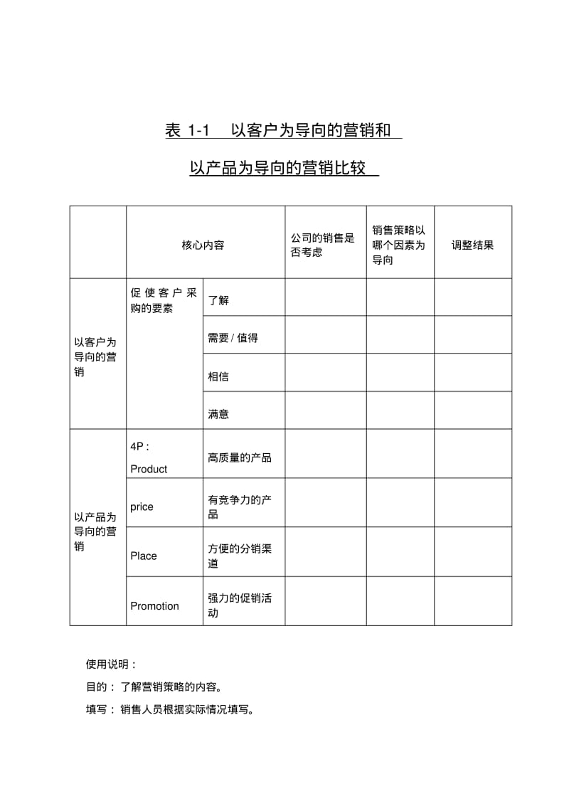 工具表单(销售管理).pdf_第1页