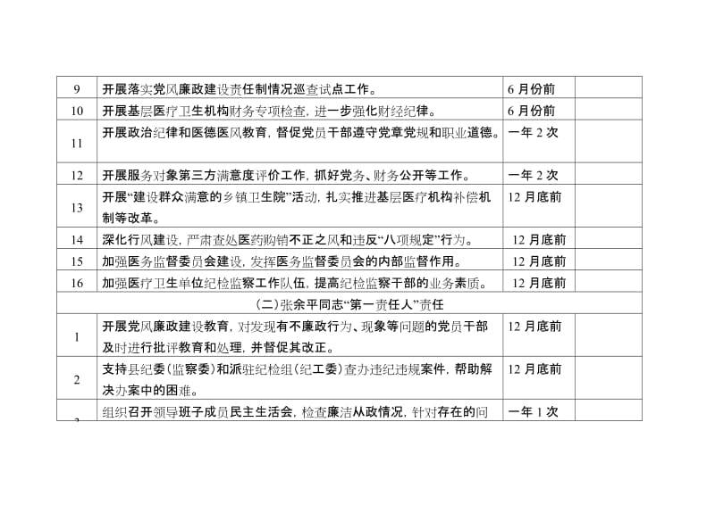 党委（党组）落实党风廉政建设主体责任清单.doc_第2页