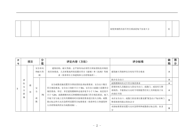 人员密集场所消防安全标准化管理评定细则.doc_第2页