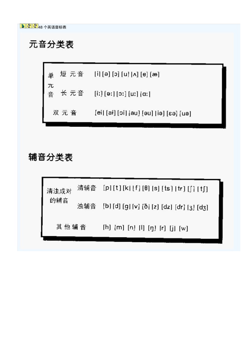 48个英语音标表.pdf_第1页