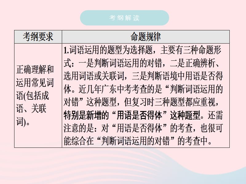 广东专用中考语文高分突破第一部分基础第三节词语运用用语得体课.PPT_第3页