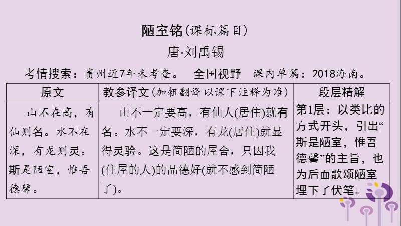 贵州省2019年中考语文总复习第一部分古诗文阅读及诗文默写专题一文言文阅读24短文两篇课件.ppt_第2页