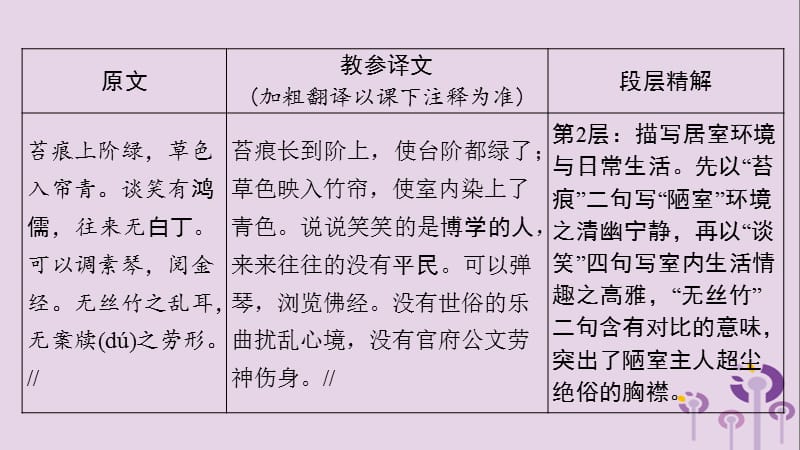 贵州省2019年中考语文总复习第一部分古诗文阅读及诗文默写专题一文言文阅读24短文两篇课件.ppt_第3页