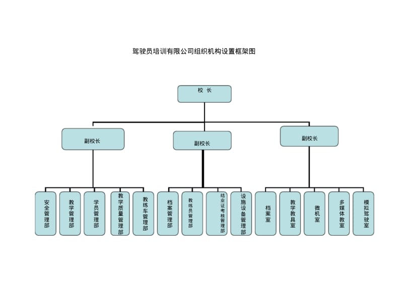 驾校组织机构设置框架图.pdf_第1页