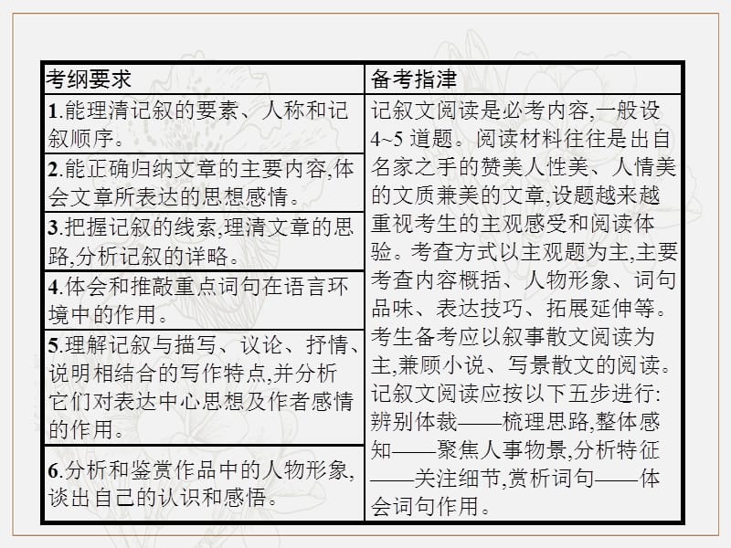 2019年中考语文总复习优化设计第一板块专题综合突破专题十三记叙文阅读课件新人教版.pptx_第2页