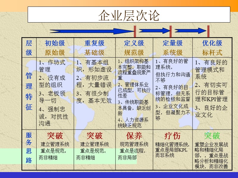 管理理论和工具.ppt_第2页