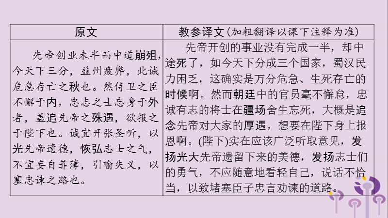 贵州省2019年中考语文总复习第一部分古诗文阅读及诗文默写专题一文言文阅读6出师表课标篇目课.ppt_第3页