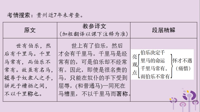 贵州省2019年中考语文总复习第一部分古诗文阅读及诗文默写专题一文言文阅读15马说课件.ppt_第2页