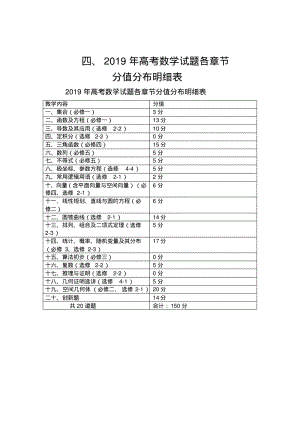 (总)2019年北京市高考数学考点分析及复习建议.pdf