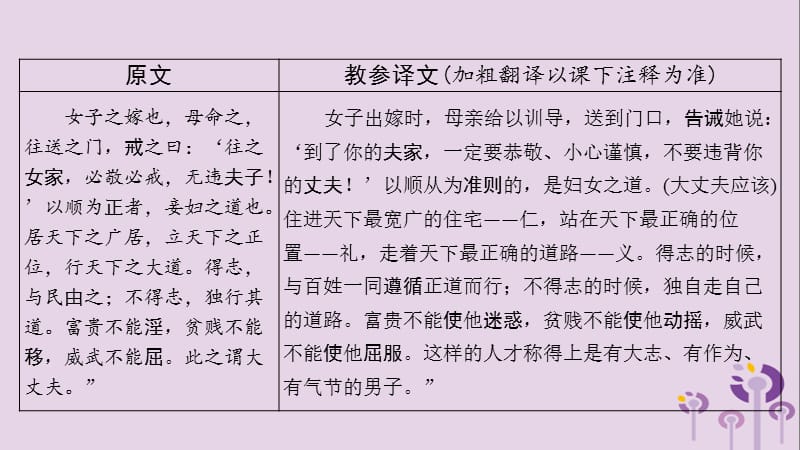 贵州省2019年中考语文总复习第一部分古诗文阅读及诗文默写专题一文言文阅读19孟子二章课件.ppt_第3页