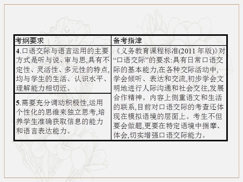 2019年中考语文总复习优化设计第一板块专题综合突破专题七语言的连贯与口语交际课件新人教版.pptx_第3页