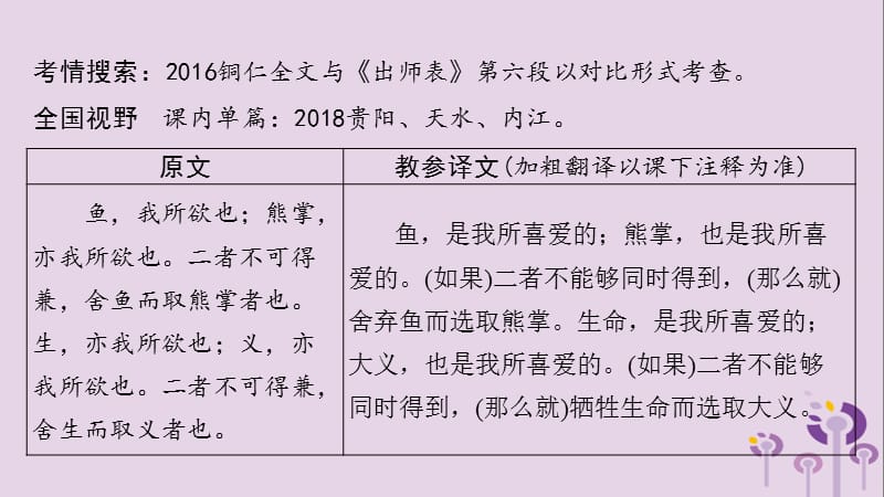 贵州省2019年中考语文总复习第一部分古诗文阅读及诗文默写专题一文言文阅读1鱼我所欲也课标篇目课件.ppt_第2页