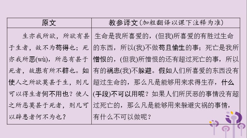 贵州省2019年中考语文总复习第一部分古诗文阅读及诗文默写专题一文言文阅读1鱼我所欲也课标篇目课件.ppt_第3页