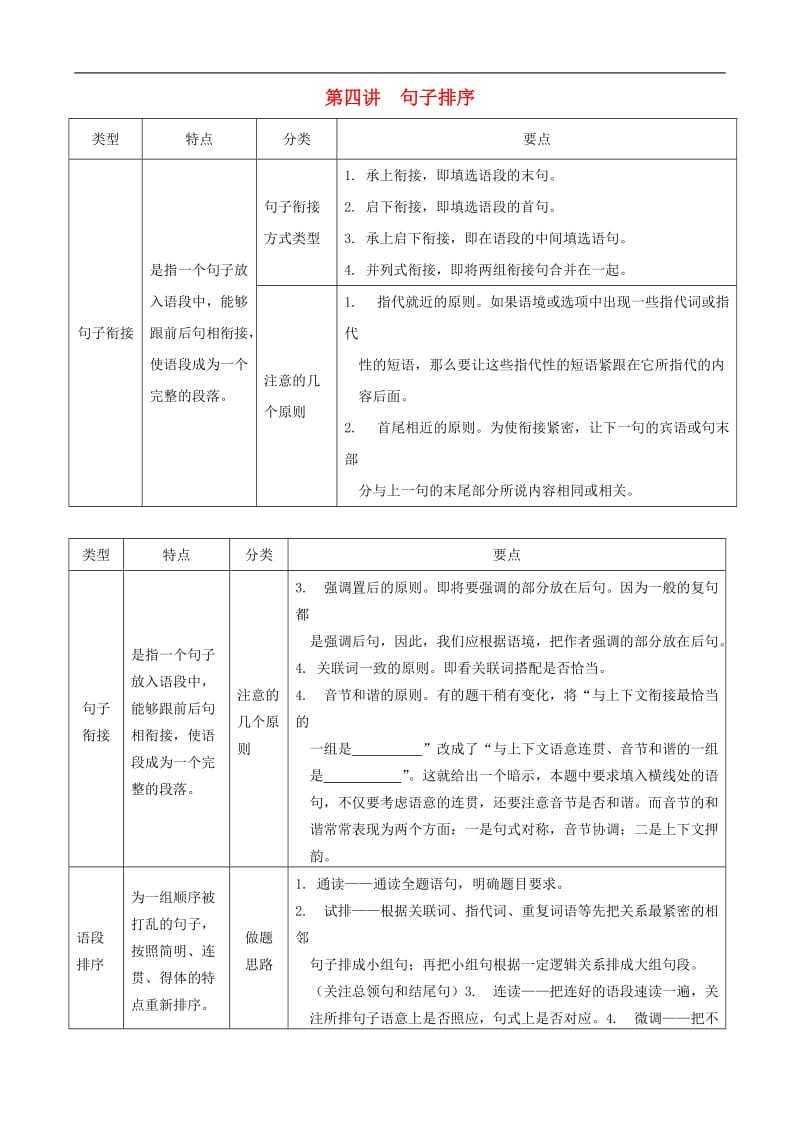 浙江省2019年中考语文复习备考手册语法篇第四讲句子排.doc_第1页