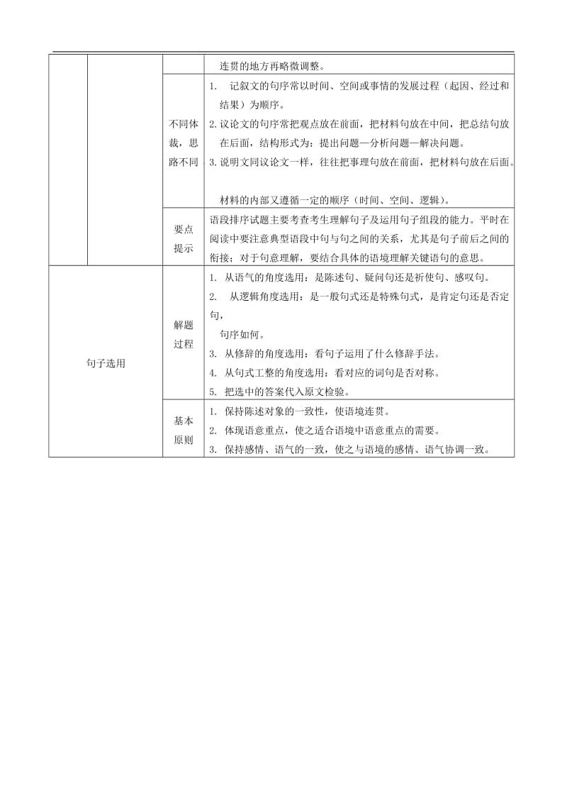 浙江省2019年中考语文复习备考手册语法篇第四讲句子排.doc_第2页