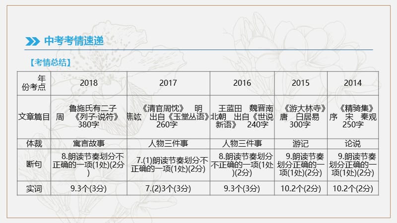 江西专用2019中考语文高分一轮专题07文言文阅读课件.pptx_第2页