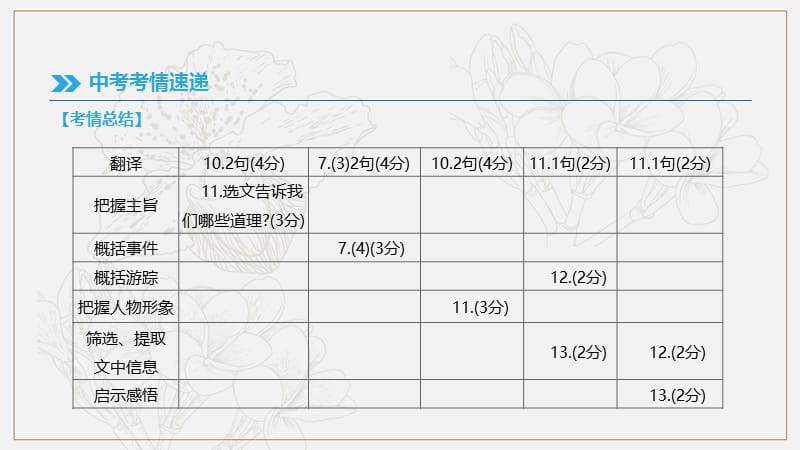 江西专用2019中考语文高分一轮专题07文言文阅读课件.pptx_第3页