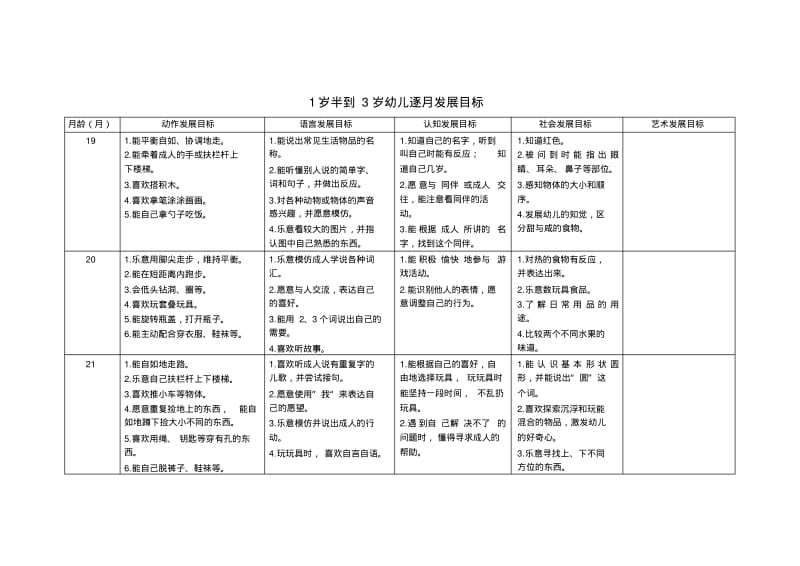 1岁半至3岁幼儿逐月发展目标.pdf_第1页