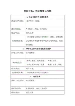 公司危险源登记档案.doc