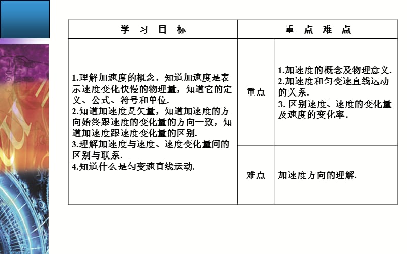 2019-2020学年物理（粤教版）必修一课件：第一章第五节速度变化的快慢加速度 .ppt_第3页