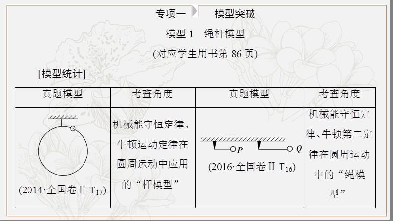 2019高考物理二轮复习高分突破课件：专项1 模型1 绳杆模型 .ppt_第2页