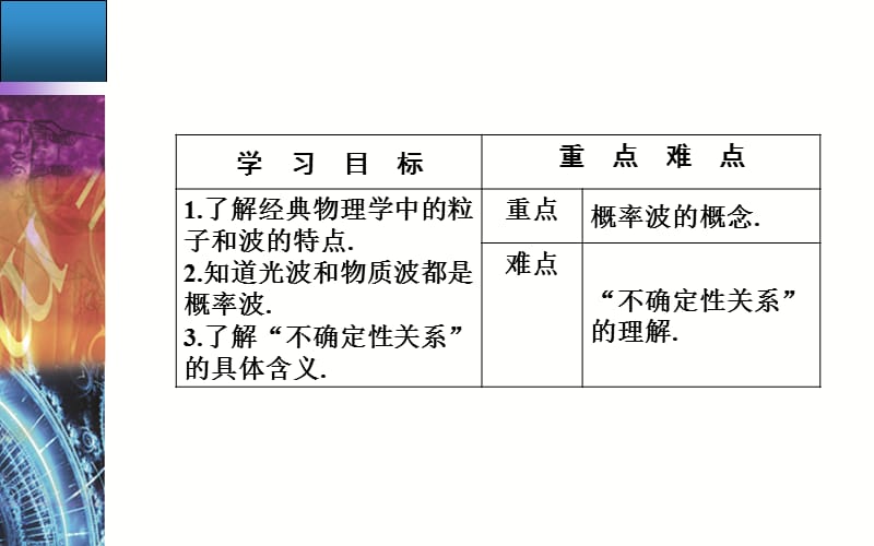 2019-2020学年物理（人教版）选修3-5课件：第十七章5不确定性关系 .ppt_第3页