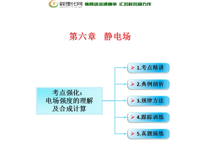 第6章 第1节（课时1） 电场的力的性质：电场强度的理解及合成计算-2018年物理高三一轮总复习课件（鲁教版） .ppt_第1页