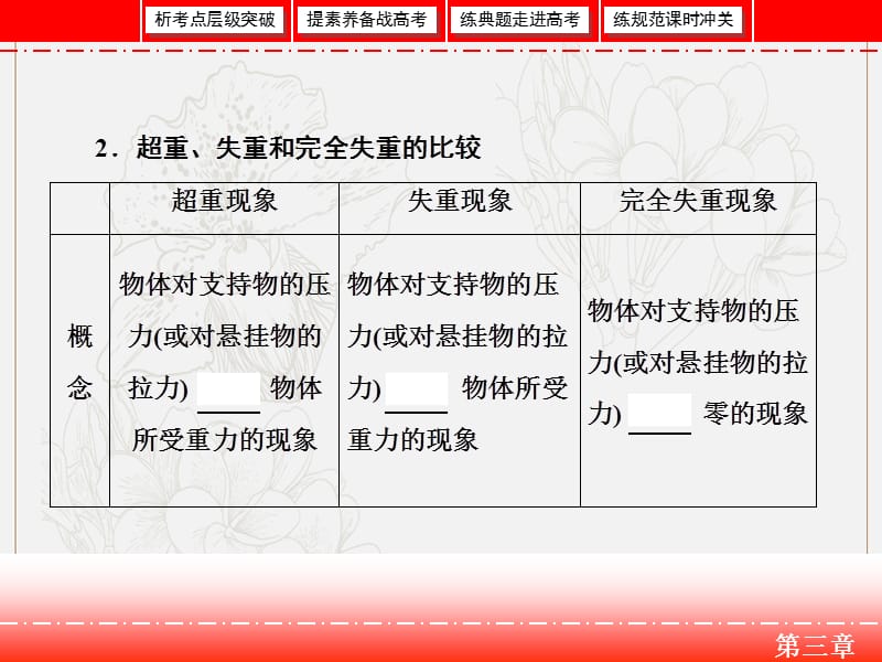 2019届高三人教版物理一轮复习课件：第三章 第3节 牛顿运动定律的综合应用 .ppt_第2页