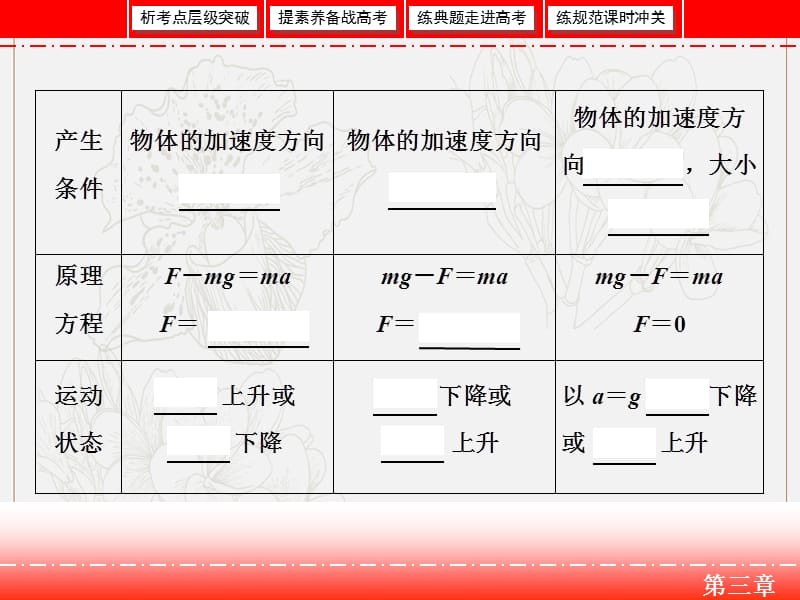 2019届高三人教版物理一轮复习课件：第三章 第3节 牛顿运动定律的综合应用 .ppt_第3页