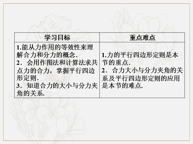 2019-2020学年高中物理人教版必修1课件：第3章 4　力的合成 .ppt_第2页