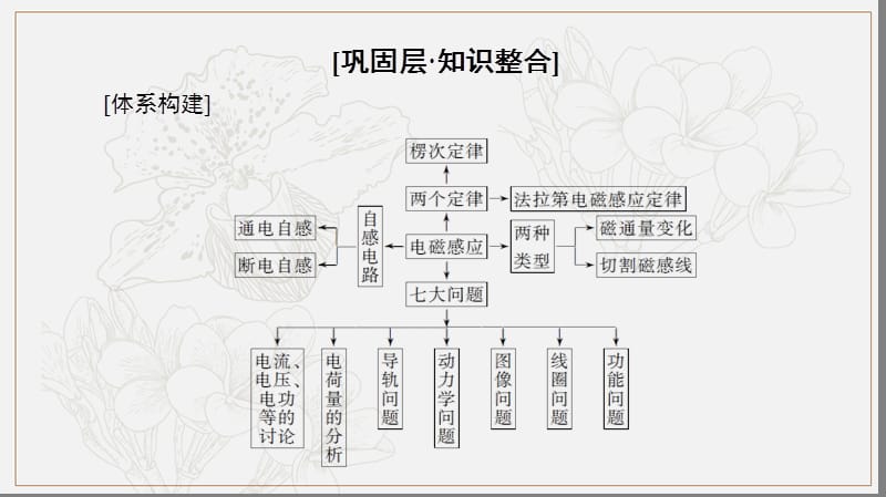 2018_2019学年高中物理第一章电磁感应章末复习课课件教科版选修3.ppt_第2页