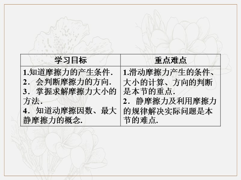 2019-2020学年高中物理人教版必修1课件：第3章 3　摩擦力 .ppt_第2页