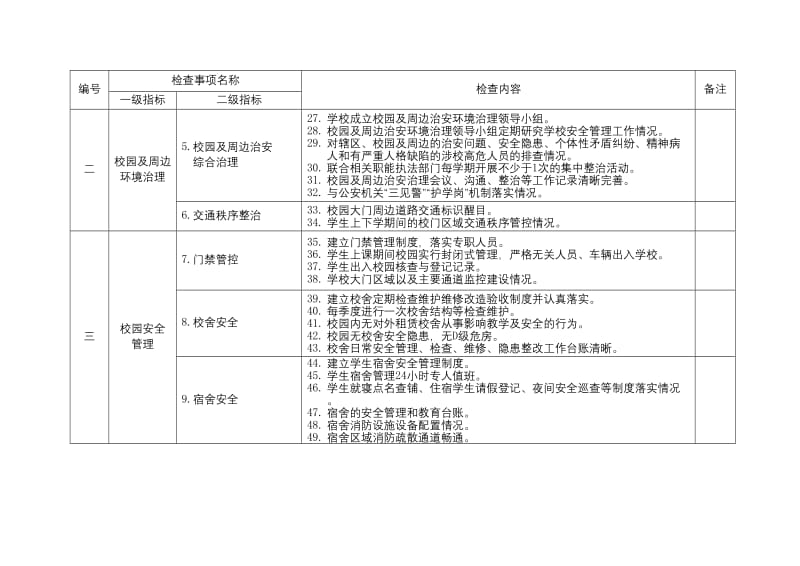 学校安全管理随机检查事项清单.doc_第2页