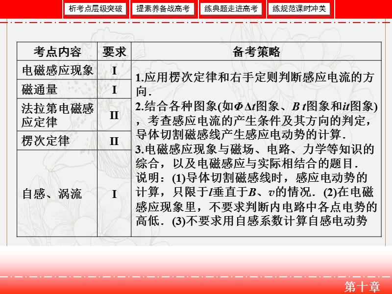 2019届高三人教版物理一轮复习课件：第十章 第1节 电磁感应现象、楞次定律 .ppt_第2页