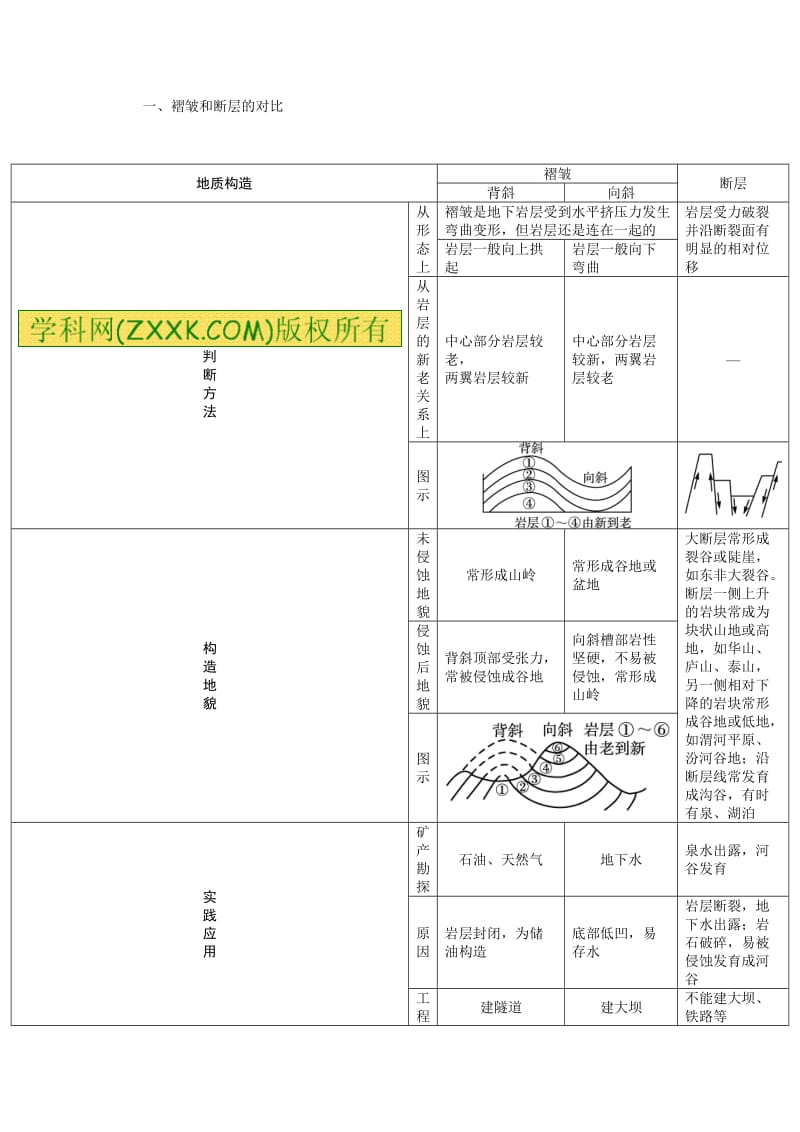 【最新】（人教版）高考地理一轮教学案：第4章（第2讲）山地的形成（含答案）.doc_第2页