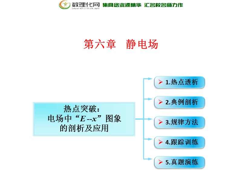 第6章 第4节（课时2）电场中的“三大”问题的突破方法：电场中“E-x”图象的剖析及应用-2018年物理高三一轮总复习课件（鲁教版） .ppt_第1页