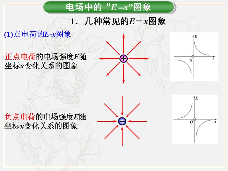 第6章 第4节（课时2）电场中的“三大”问题的突破方法：电场中“E-x”图象的剖析及应用-2018年物理高三一轮总复习课件（鲁教版） .ppt_第3页