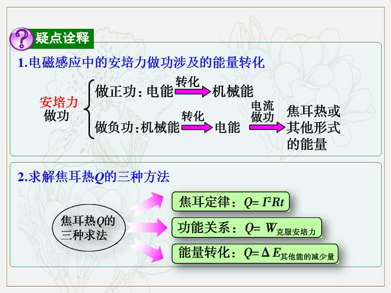 第9章 第4节（课时3）电磁感应中的动力学和能量问题：电磁感应中的能量问题-2018年物理高三一轮总复习课件（鲁教版） .ppt_第3页