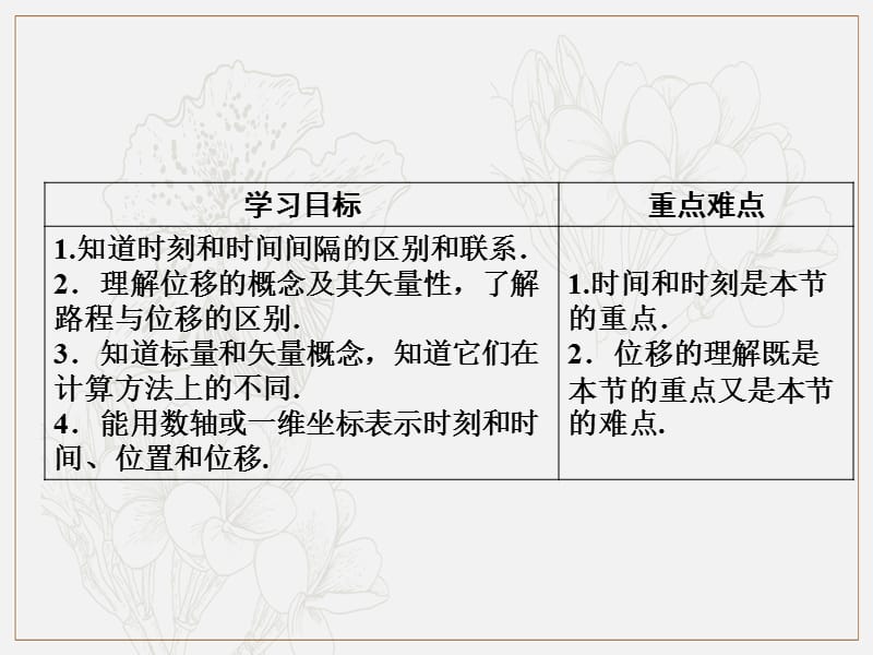 2019-2020学年高中物理人教版必修1课件：第1章 2 时间和位移 .ppt_第2页