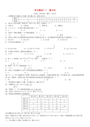 安徽省中考数学总复习 第一轮 考点系统复习 第一单元 数与式单元测试（一）数与式试题.doc