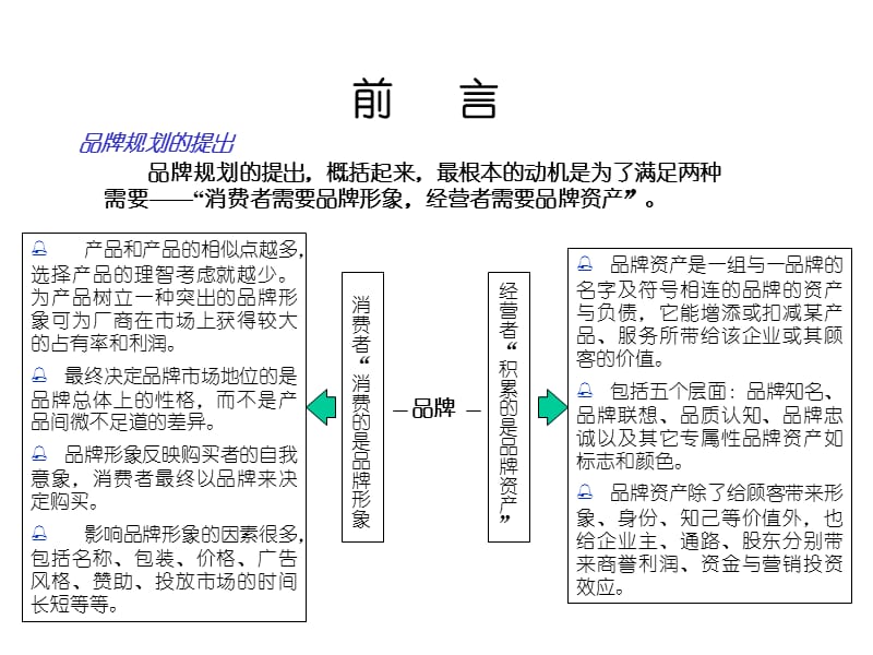 中国联通品牌战略规划.ppt_第1页