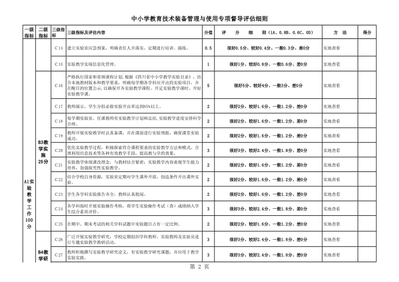 中小学教育技术装备管理与使用专项督导评估细则.xls_第2页