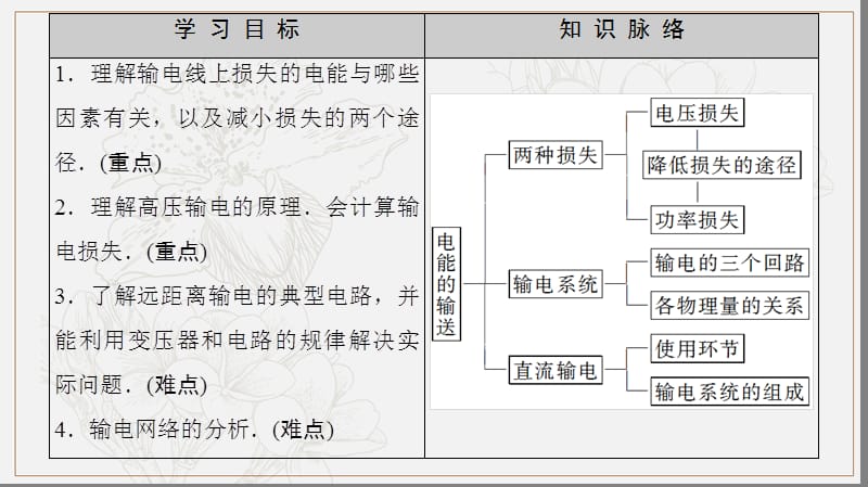 2018_2019学年高中物理第二章交变电流7电能的输送课件教科版选修3.ppt_第2页