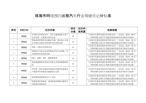 珠海市网络预约出租汽车行业驾驶员记分标准.doc