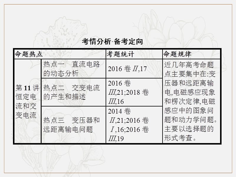 2019高考物理大二轮实用课件：专题四　电路和电磁感应 11 .pptx_第2页