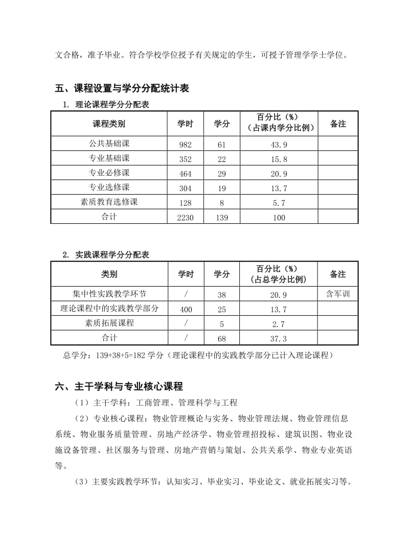 物业管理专业人才培养方案.doc_第2页