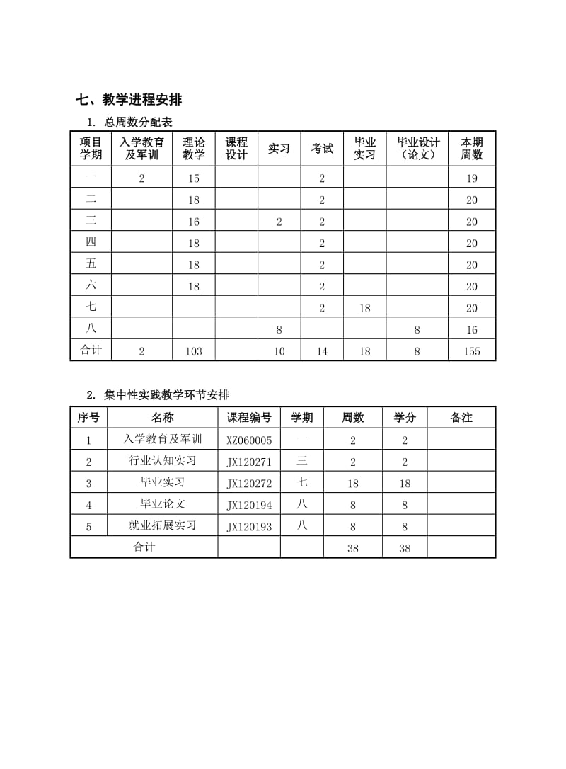 物业管理专业人才培养方案.doc_第3页