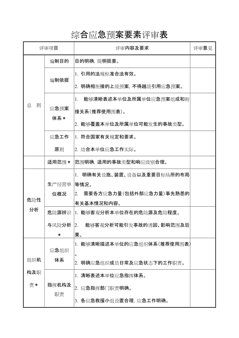 应急预案评审表.doc_第2页